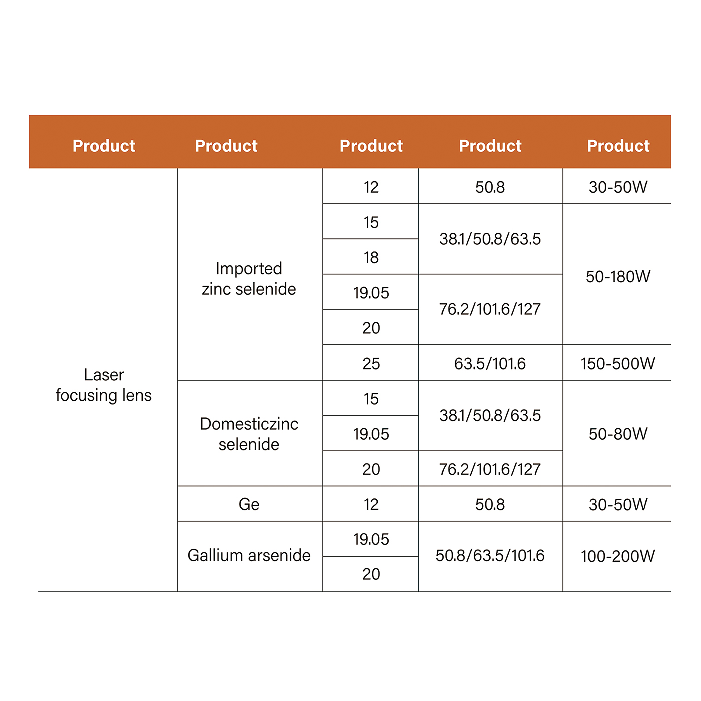 عدسة التركيز GaAs