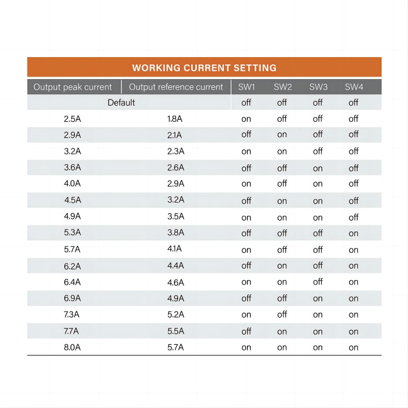 Driver de motor pas cu pas